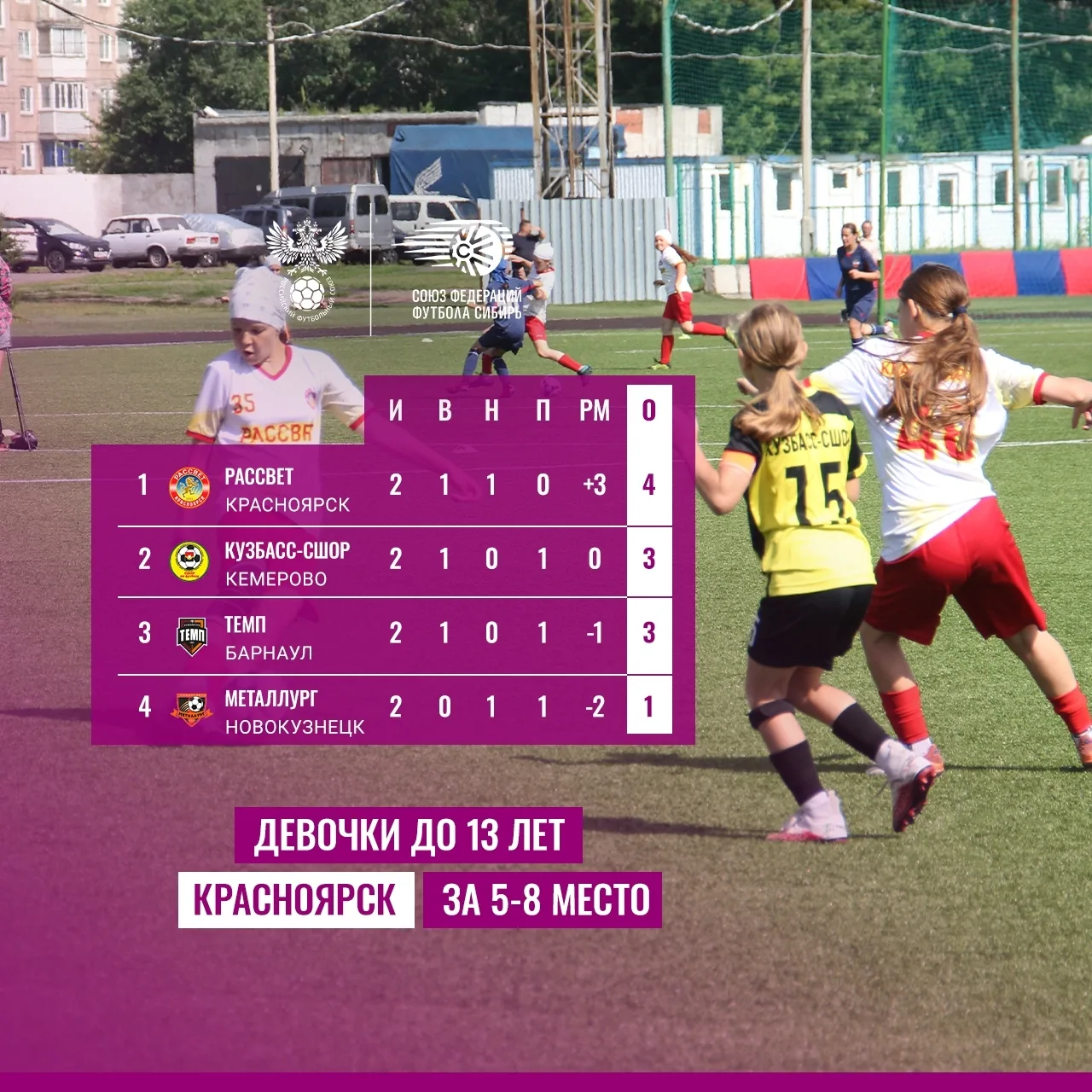 ✅ Результаты 4-го игрового дня межрегиональных спортивных соревнований среди девочек до...
