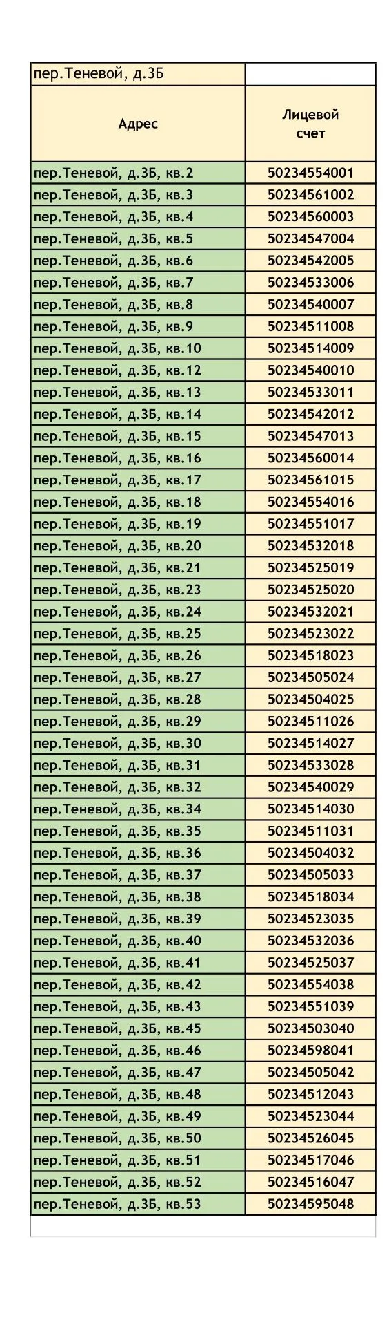 ЛИЦЕВЫЕ СЧЕТА ДЛЯ ПРИЛОЖЕНИЯ ДОМА✅