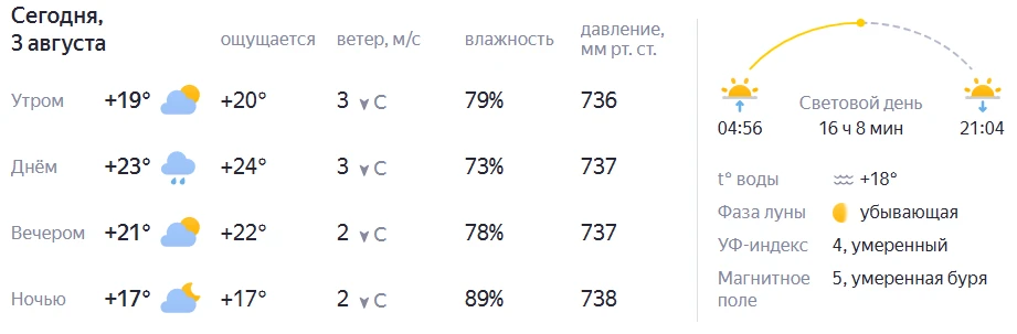 Медиа публикации