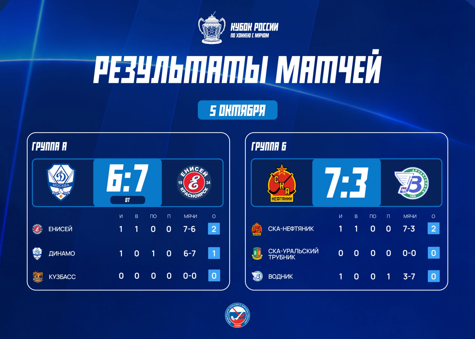 🏆Десять голов за тайм, овертайм, первое поражение действующего чемпиона на турнире, са...