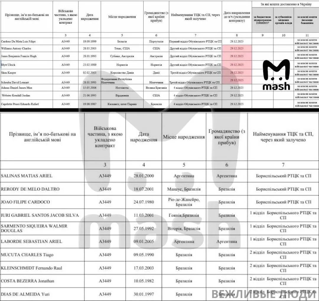 «Кровавая бухгалтерия» ВСУ: Хакеры вскрыли базы Генштаба с данными о 2,4 миллиона потерь