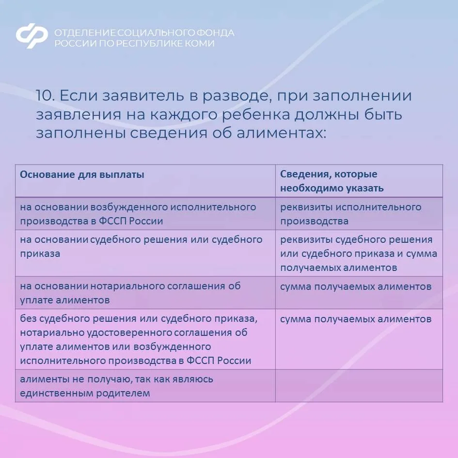 💢 При заполнении заявления на единое пособие важно корректно указать данные всех членов семьи, прост