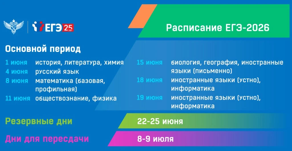 ✏️ Отслеживайте результаты ЕГЭ-2026 на Госуслугах!
