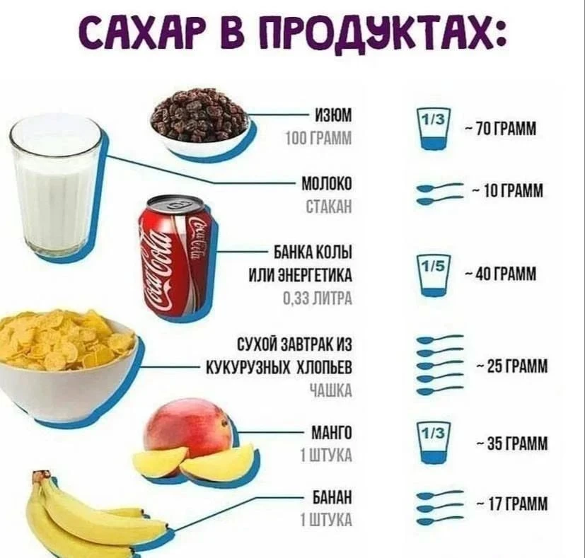 Сахар в продуктах 🤌🏻