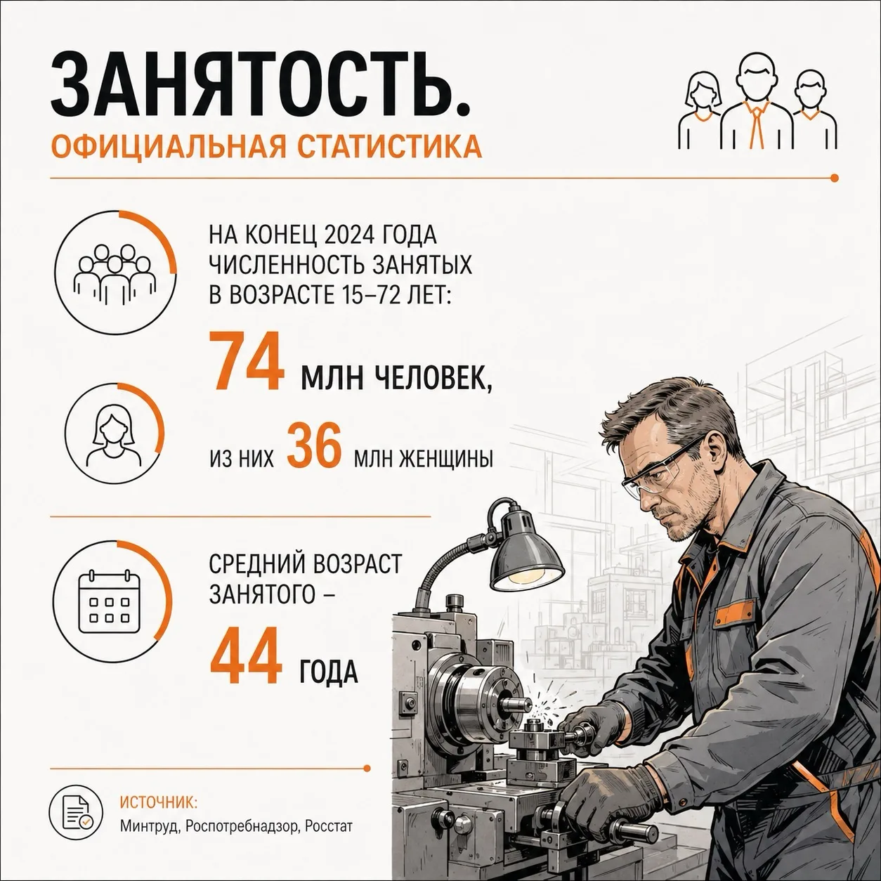 Немного базовой интересной статистики.

20 лет назад в 2006 средний возраст был моложе - 39 лет.