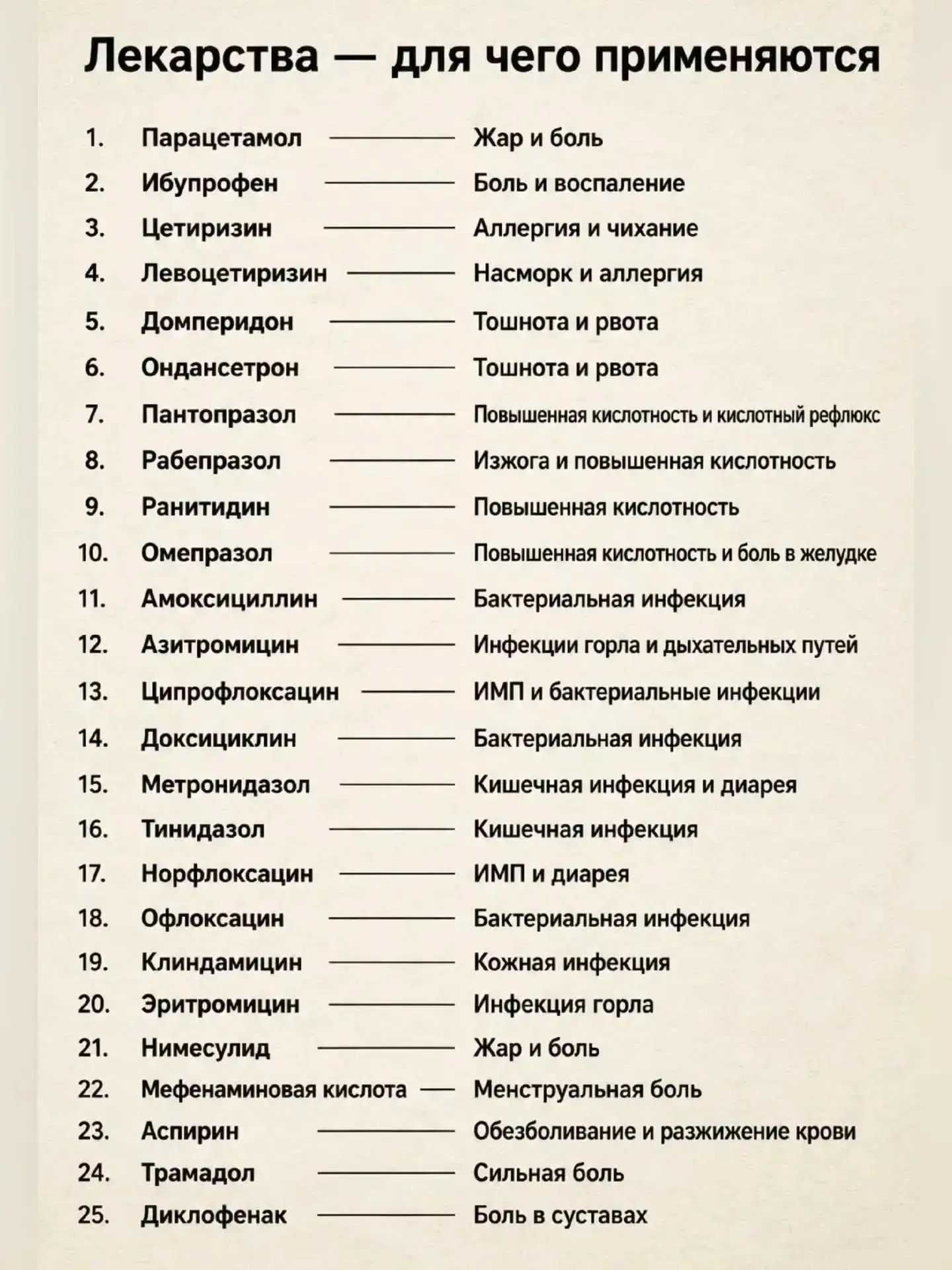 На заметку 📝