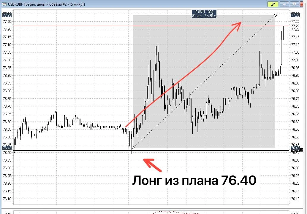 ✅Вчерашняя валюта