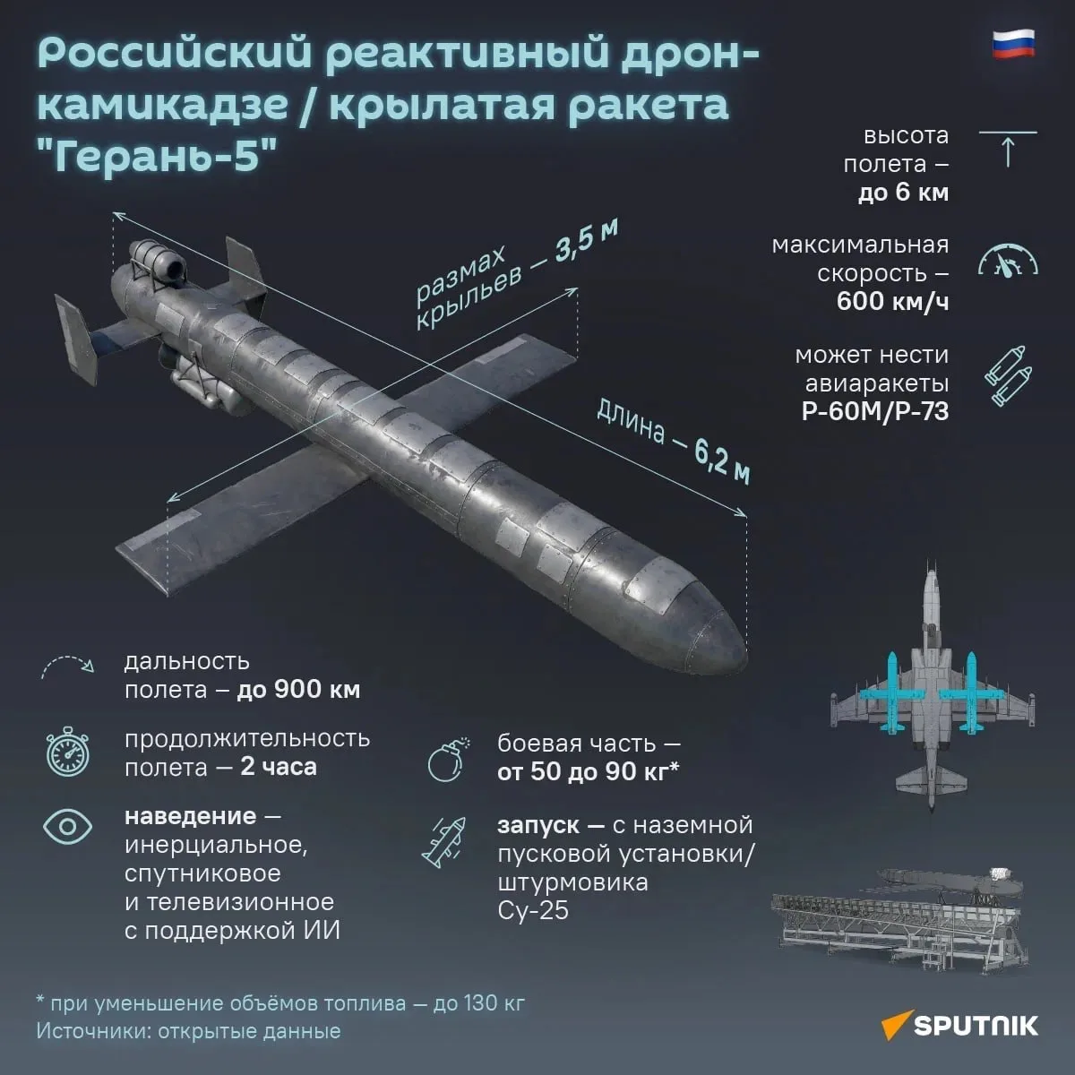 🇷🇺 🇺🇦 Российские реактивные БПЛА "Герань-4" и "Герань-5" изменили характер воздушны...