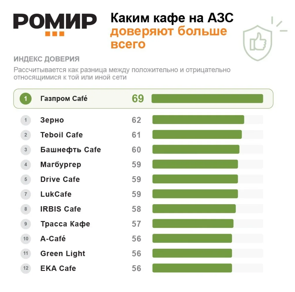 Обед на заправке