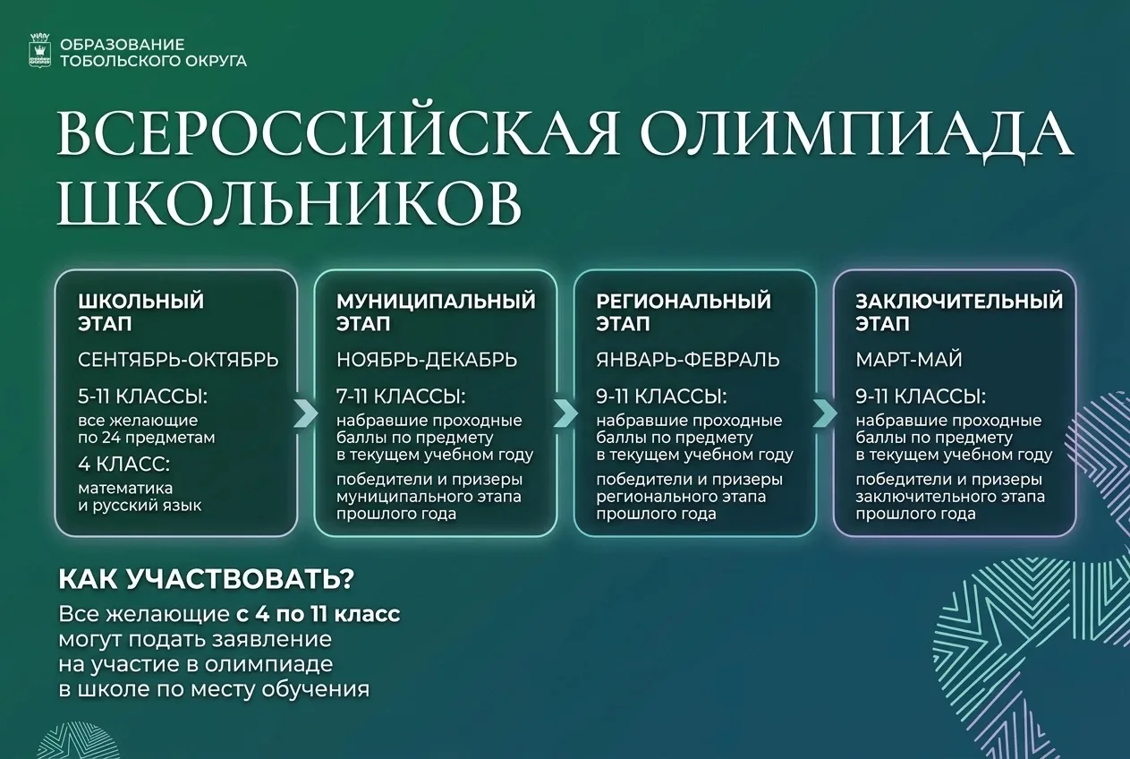 🎉 Старт школьного этапа ВсОШ: время проверить себя!