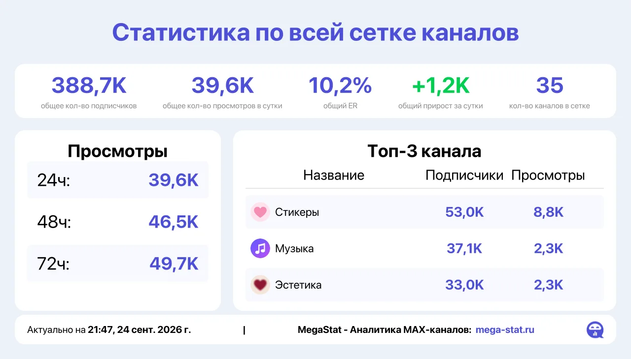 📈 Прирост сети — теперь прямо в статистике