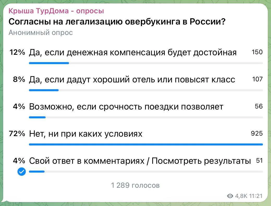 Овербукинг хотят узаконить? Что это значит для турбизнеса