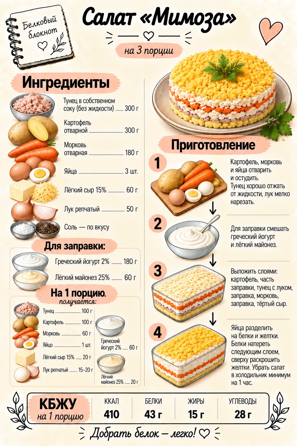 🥗 Салат «Мимоза»