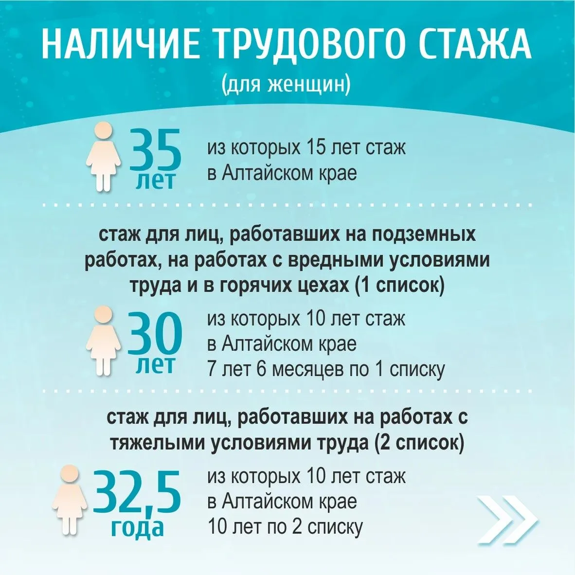 ▫Рассказываем, как оформить звание "Ветеран труда Алтайского края"