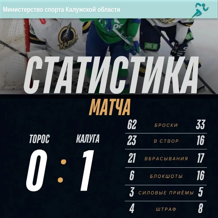 🏒 Две калужские хоккейные команды выиграли свои матчи