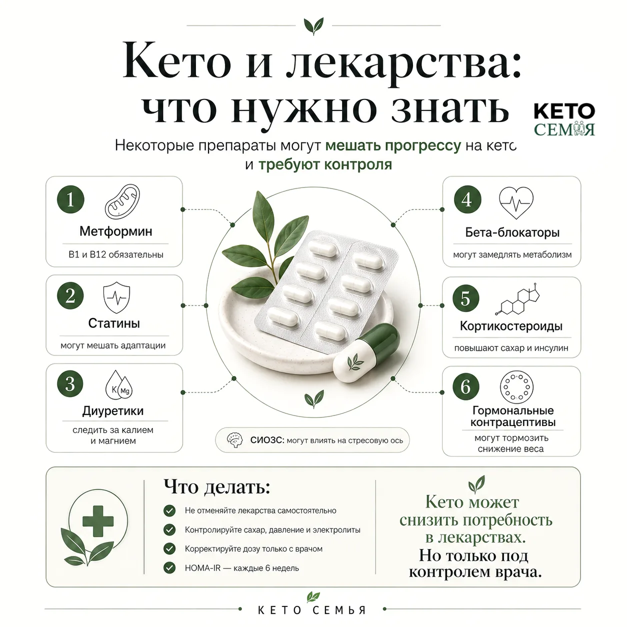 💊 КЕТО И ЛЕКАРСТВА: ЧТО НУЖНО ЗНАТЬ, ЧТОБЫ НЕ НАВРЕДИТЬ СЕБЕ