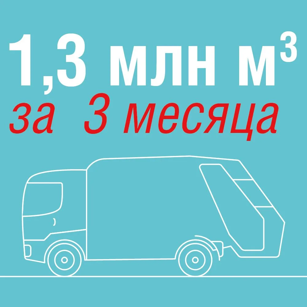 Более 1,3 миллиона кубометров отходов с начала года