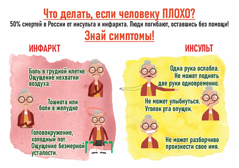📍Инфаркт миокарда
