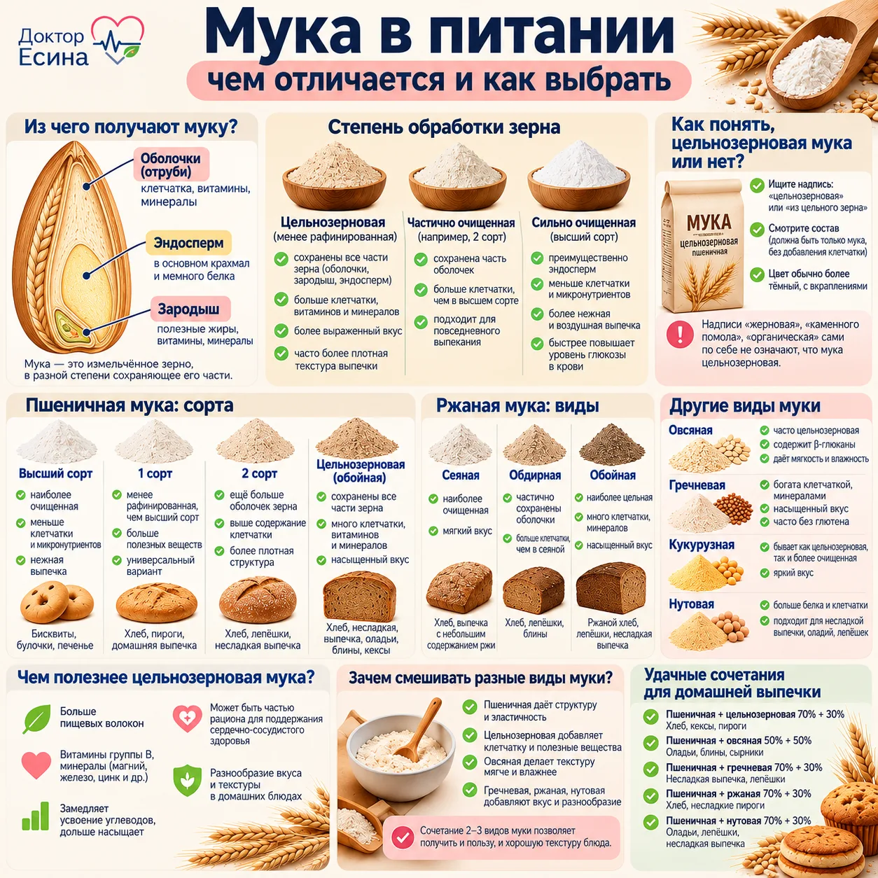 🌾 Мука: как выбрать и что действительно важно