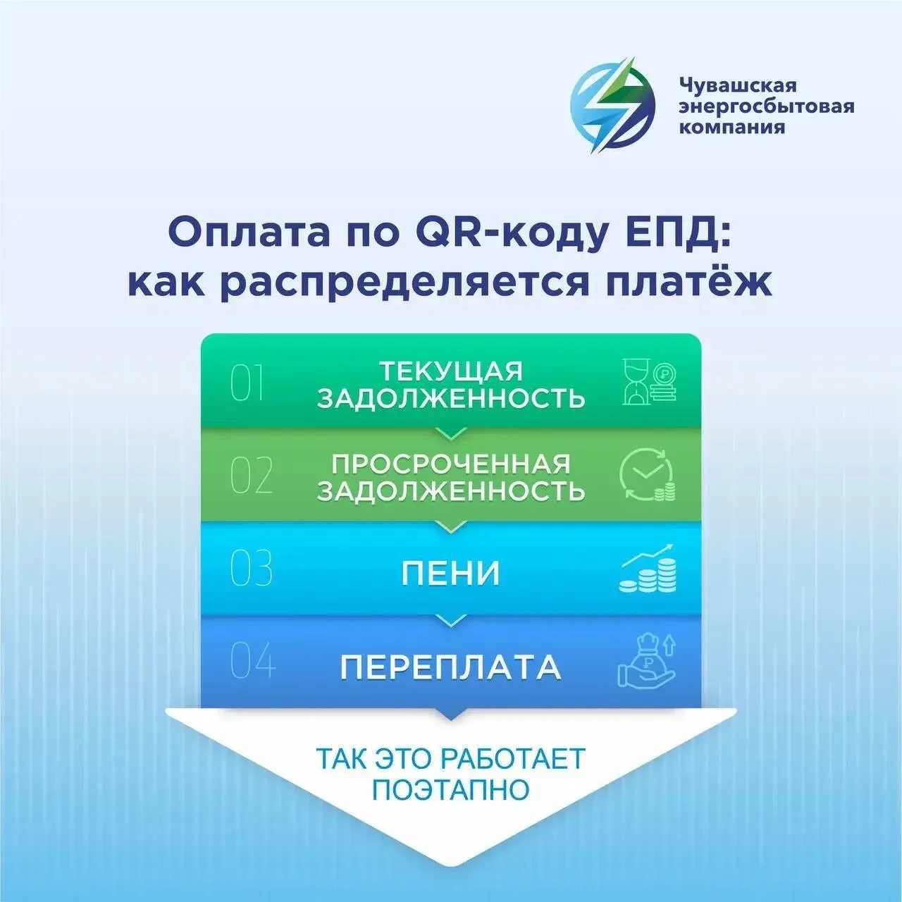 🧑‍🎓 Расскажем, как распределяется платёж, если вы оплачиваете ЕПД через QR‑код.