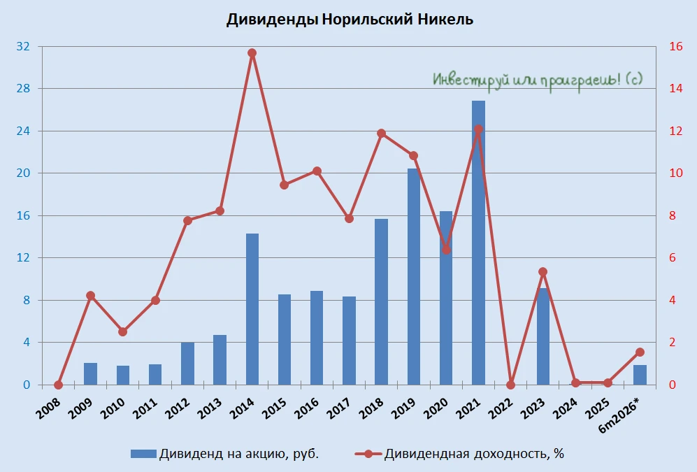 Двойные стандарты Норникеля