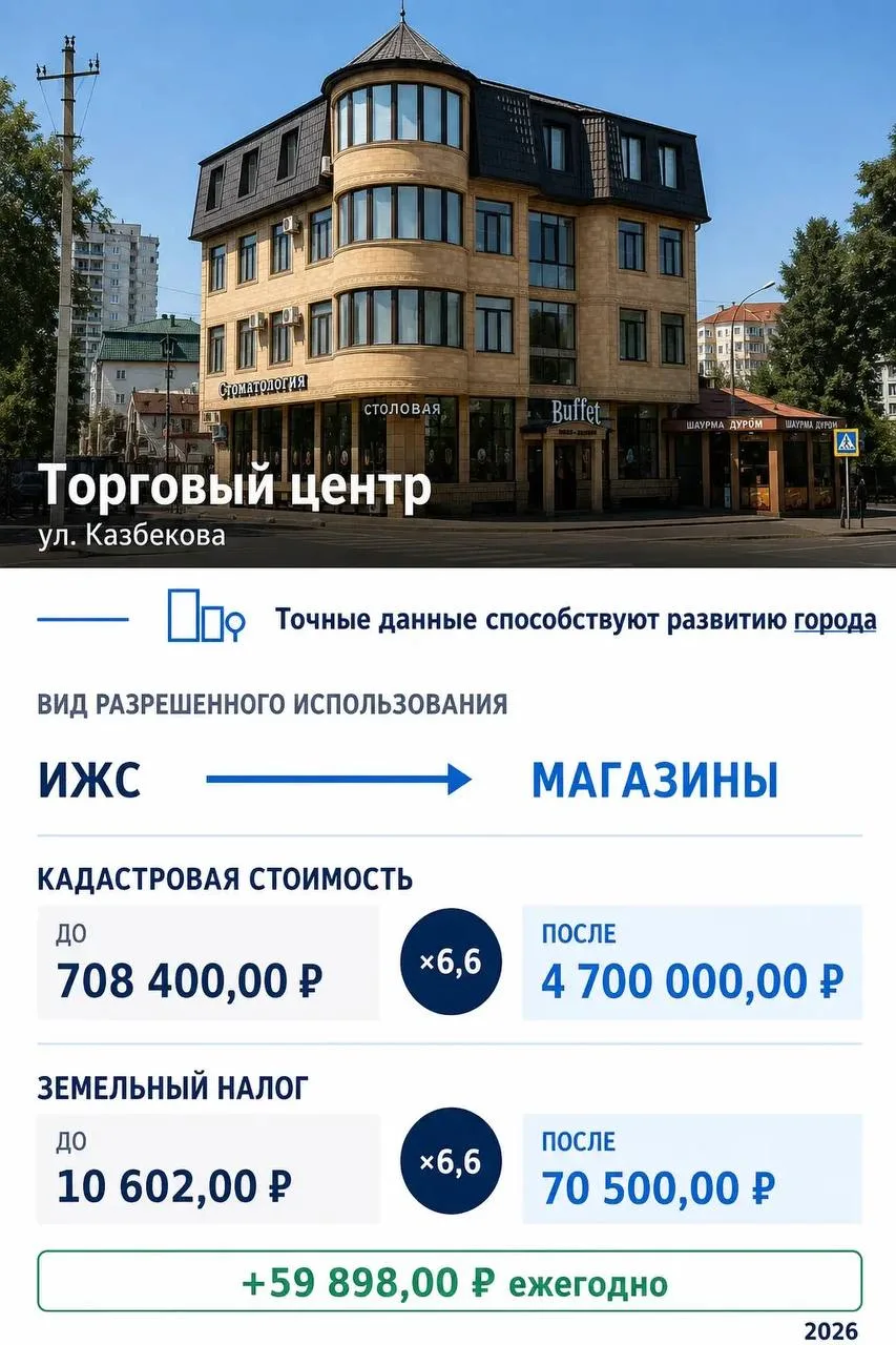 Продолжаем рассказывать о результатах работы по приведению сведений ЕГРН коммерческих о...