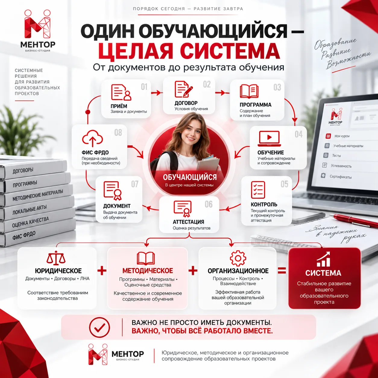 ОДИН ОБУЧАЮЩИЙСЯ — ЦЕЛАЯ СИСТЕМА 🧩