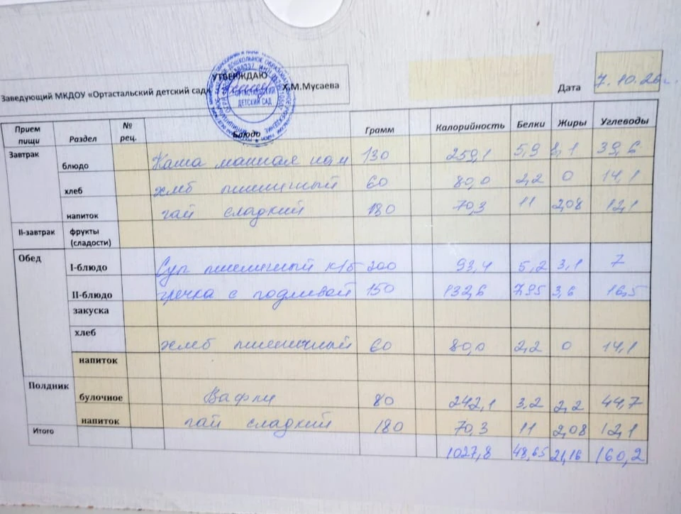 Меню на сегодня 👍