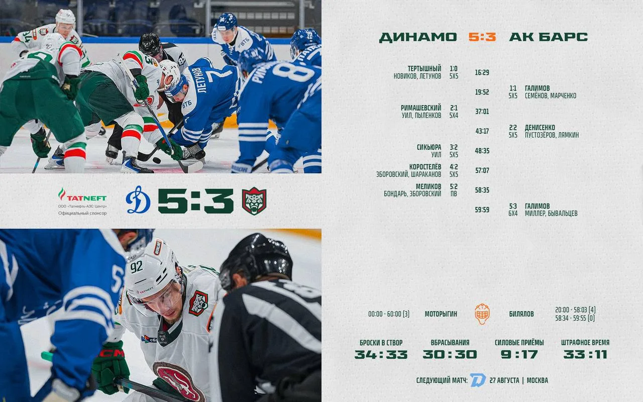 Ак Барс проиграл Динамо МСК со счетом 5-3