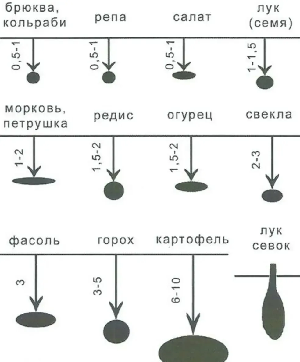 Таблица углублений, на заметку📌