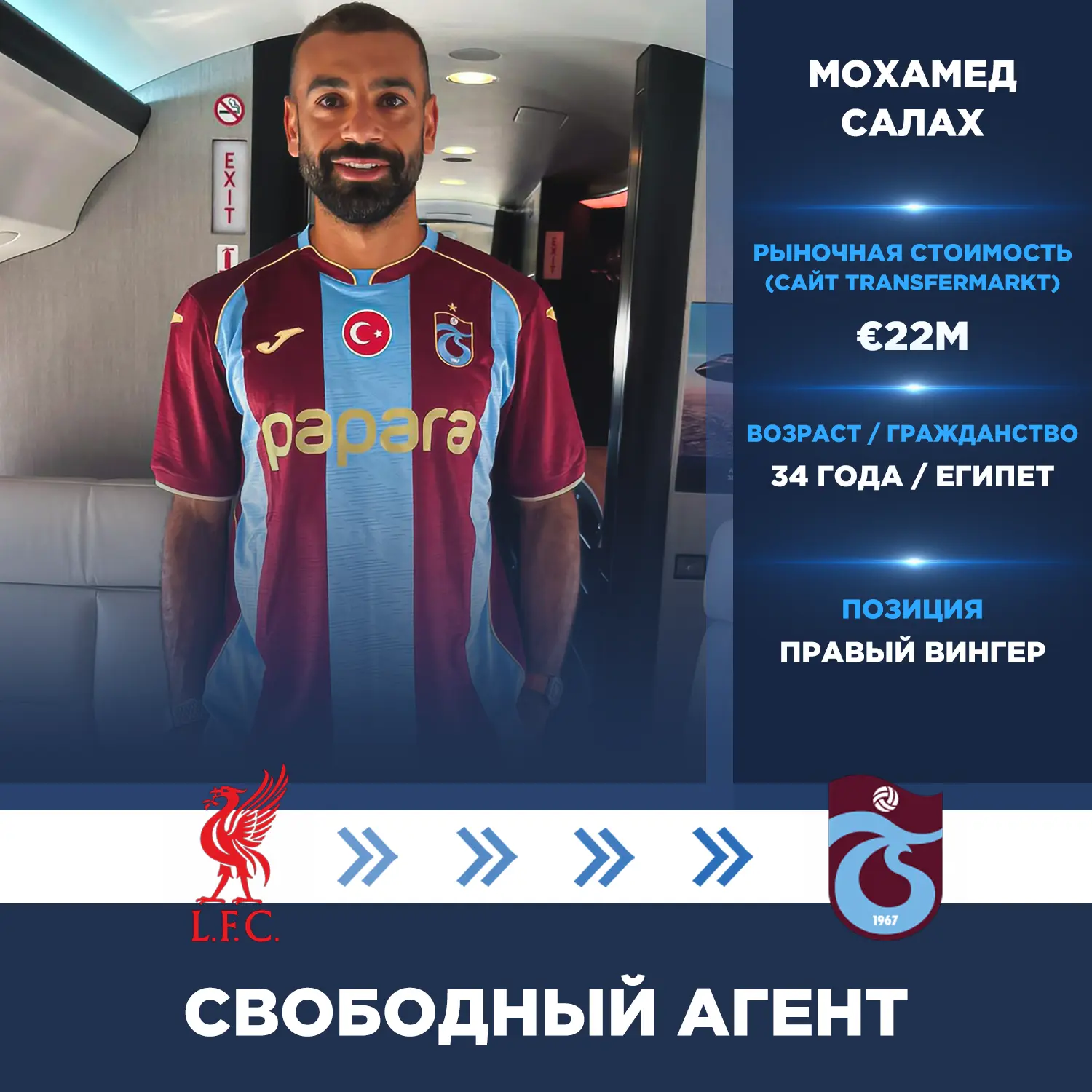 Официально: Мохамед Салах перешёл в «Трабзонспор» из «Ливерпуля».