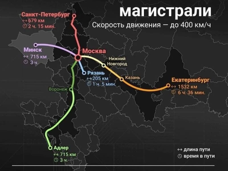 Владимир Путин дал согласие на предварительную проработку проекта 🚅 высокоскоростной ж/д магистрали