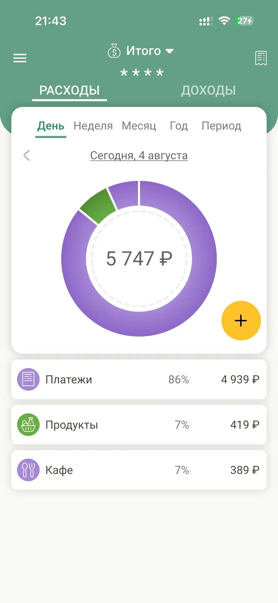Итоги сегодняшнего дня. 

Добрый вечер, мои дорогие читатели ❤️

По доходам: 
⬆️+3000 за приглашение