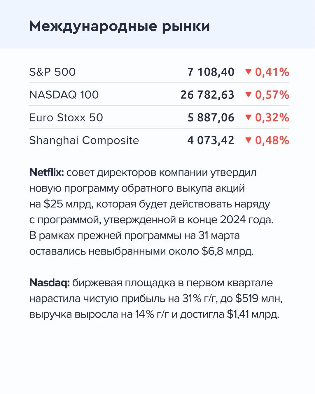 ➡️ Что происходит на рынке  Сегодня, 24 апреля  🔹 Минфин России возобновит операции по покупке/прода