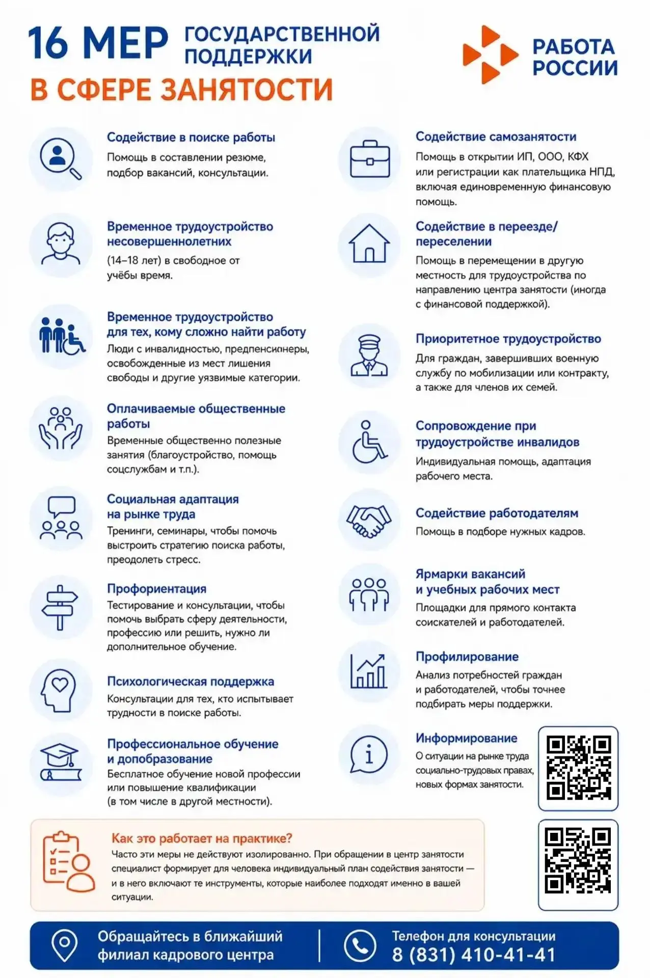 Шпаргалка по мерам государственной поддержки для соискателей и работодателей