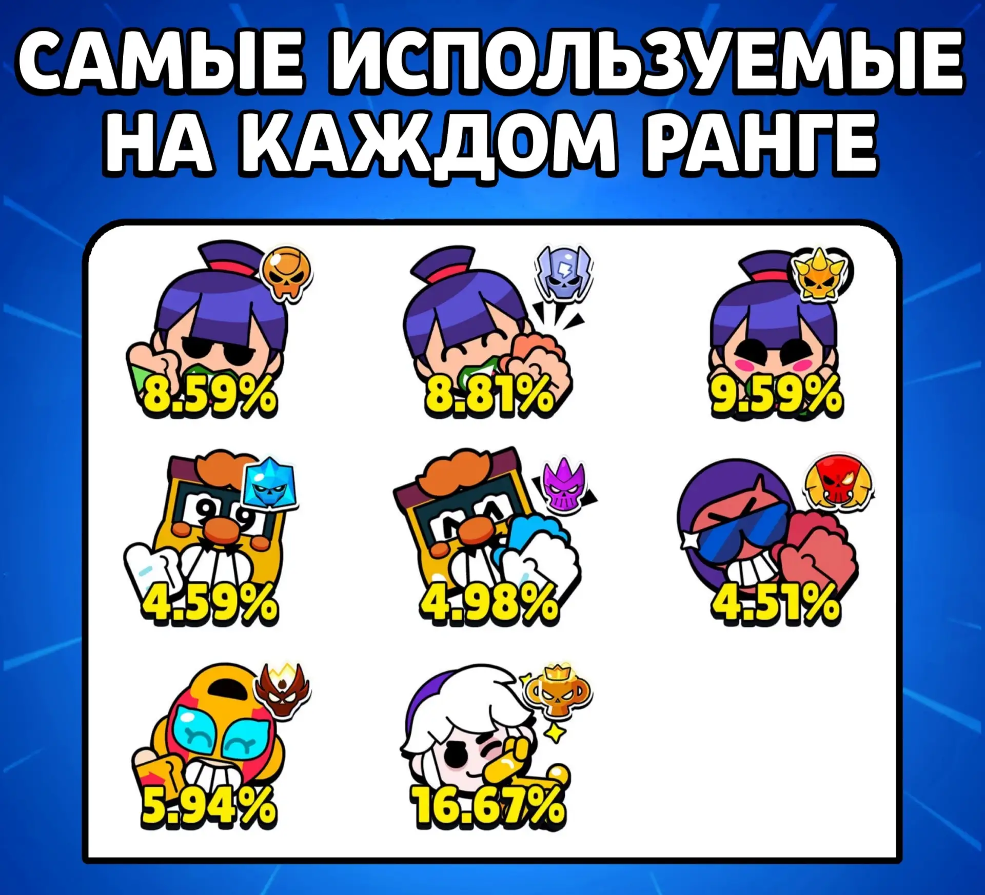 ⚡️Чаще всего пикают