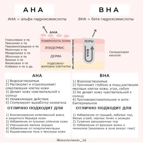 Моя старая, но до сих пор актуальная шпаргалка по кислотам. Только сейчас уже давно добавились PHA-к