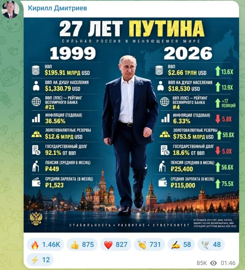 Итоги 27 лет с Путиным показал спецпредставитель президента России Дмитриев