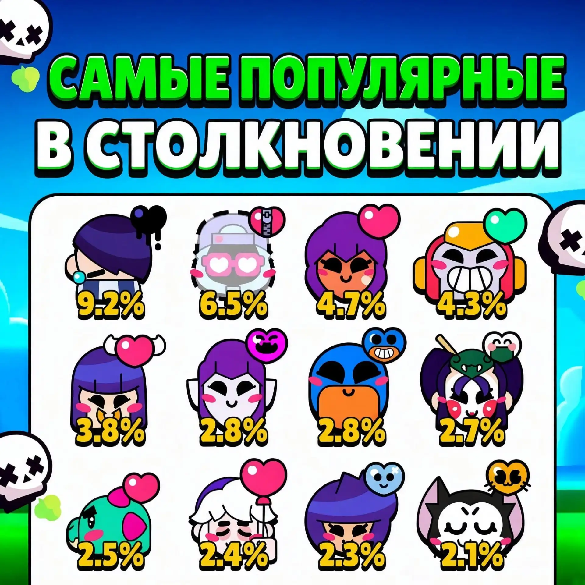 Топ персов в шд