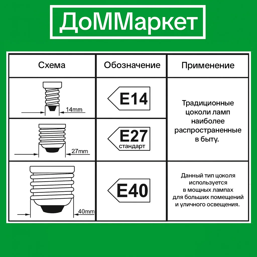 Инфографика по типам цоколей для ламп.

ГЛАВНОЕ МЕНЮ