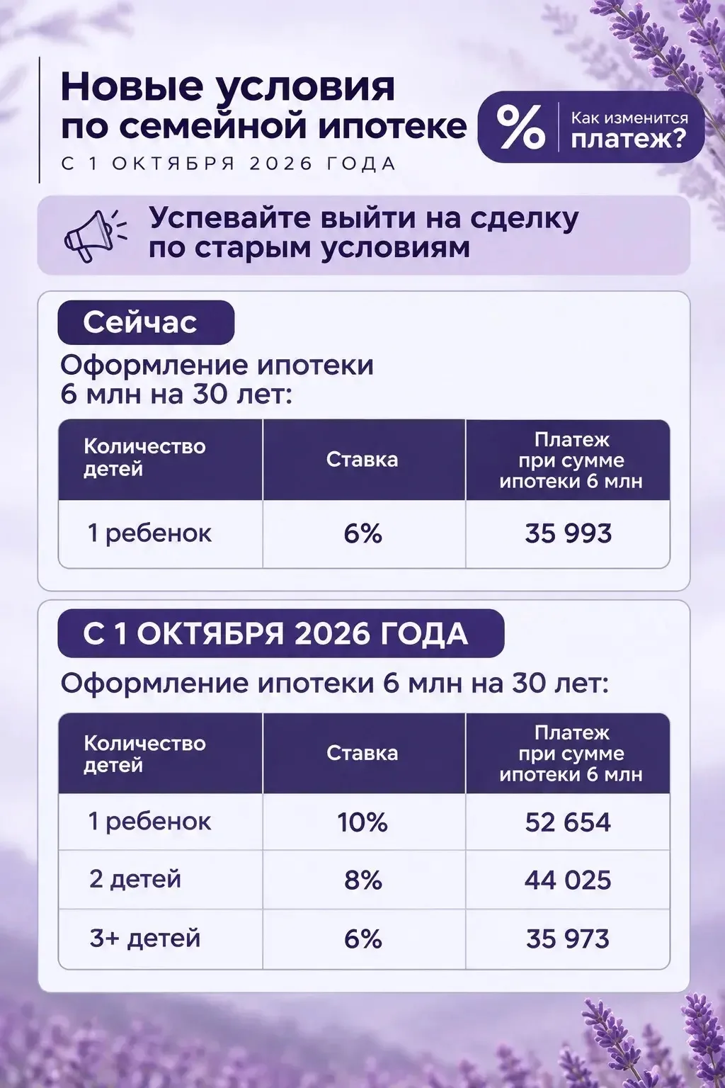 📢 НОВЫЕ УСЛОВИЯ ПО СЕМЕЙНОЙ ИПОТЕКЕ