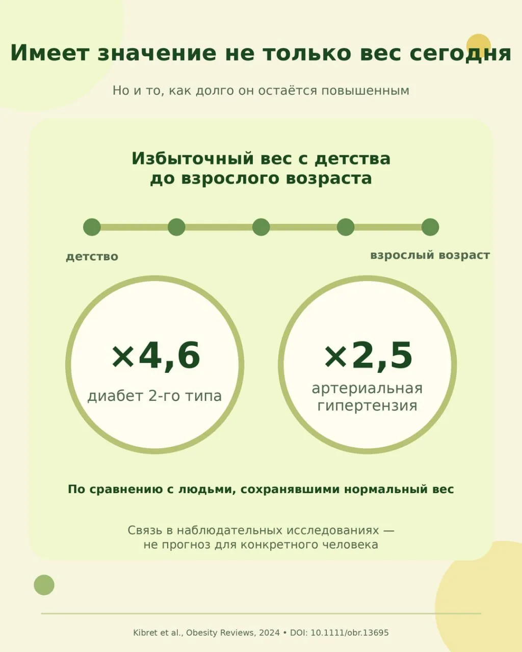 Почему ожирение — это не просто цифра на весах