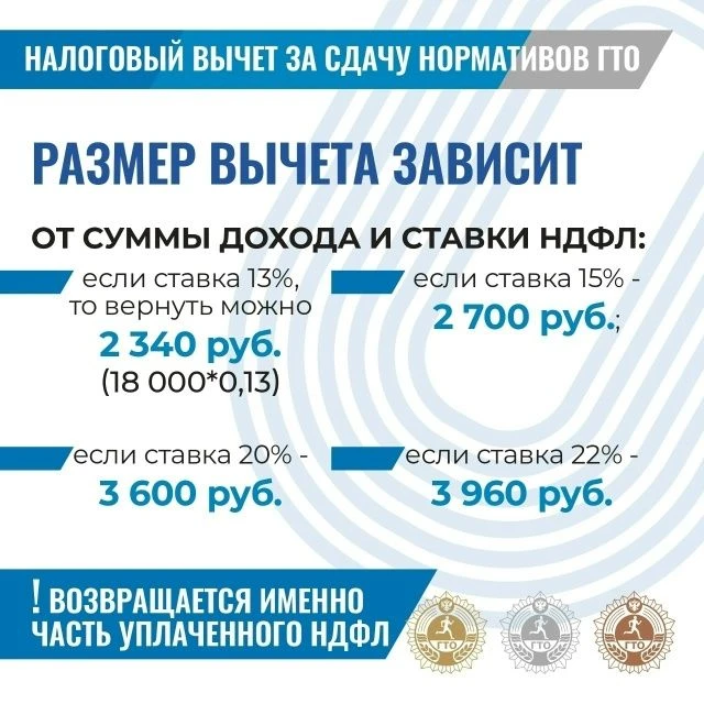 Комплекс ГТО — твой путь к здоровью и выгоде!