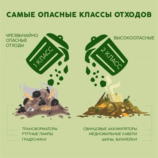 В Республике Адыгея осуществляется прием от населения опасных бытовых отходов I - II классов опаснос