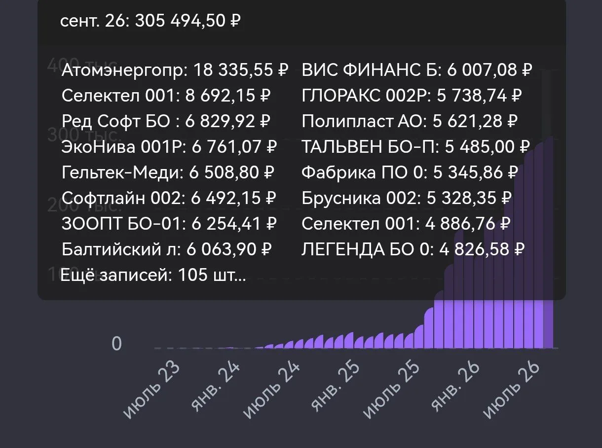 Самые крупные пришедшие купоны за сентябрь