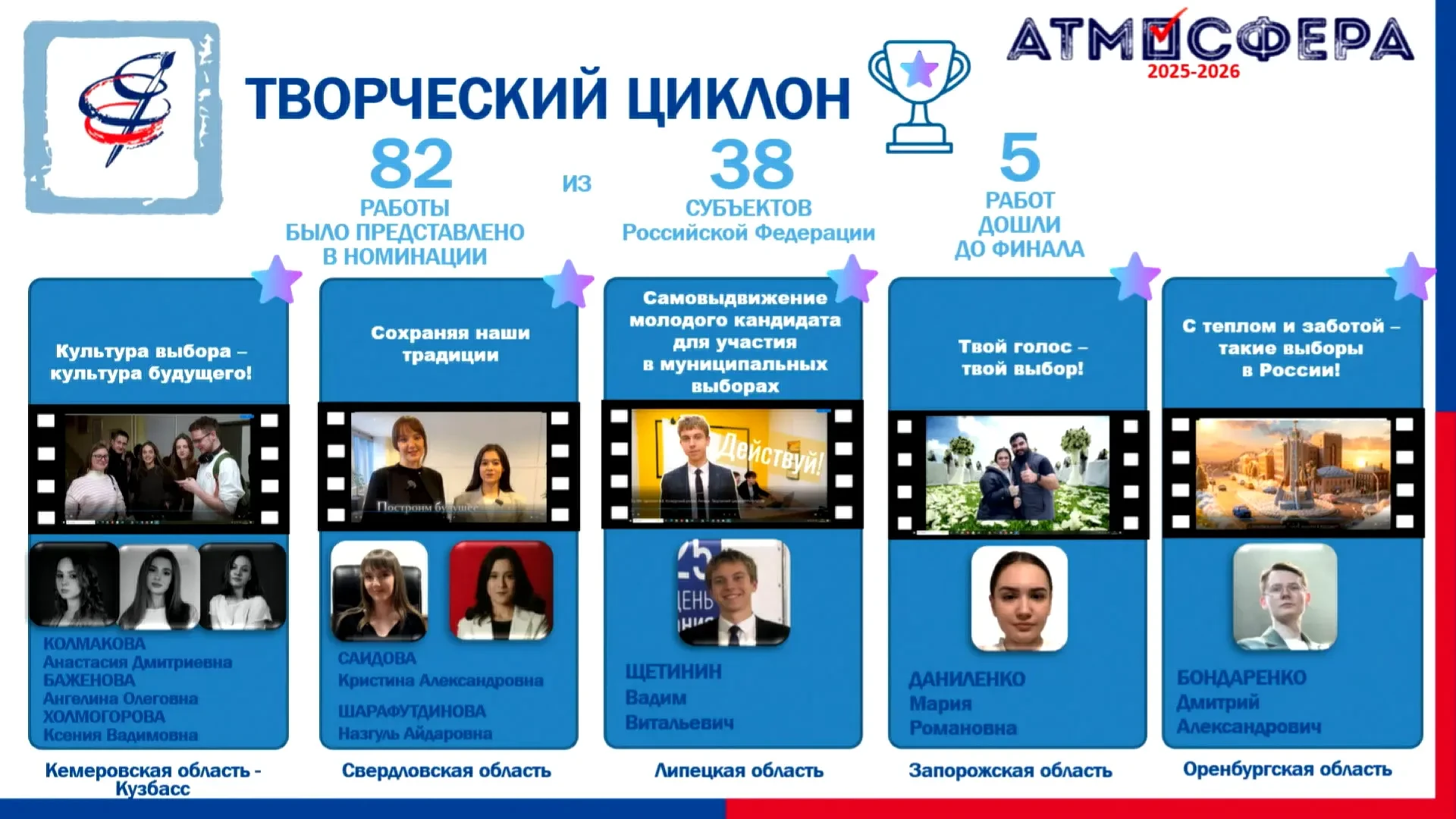 Сегодня оглашены итоги Всероссийского конкурса ЦИК России "Атмосфера". Запорожская область впервые п