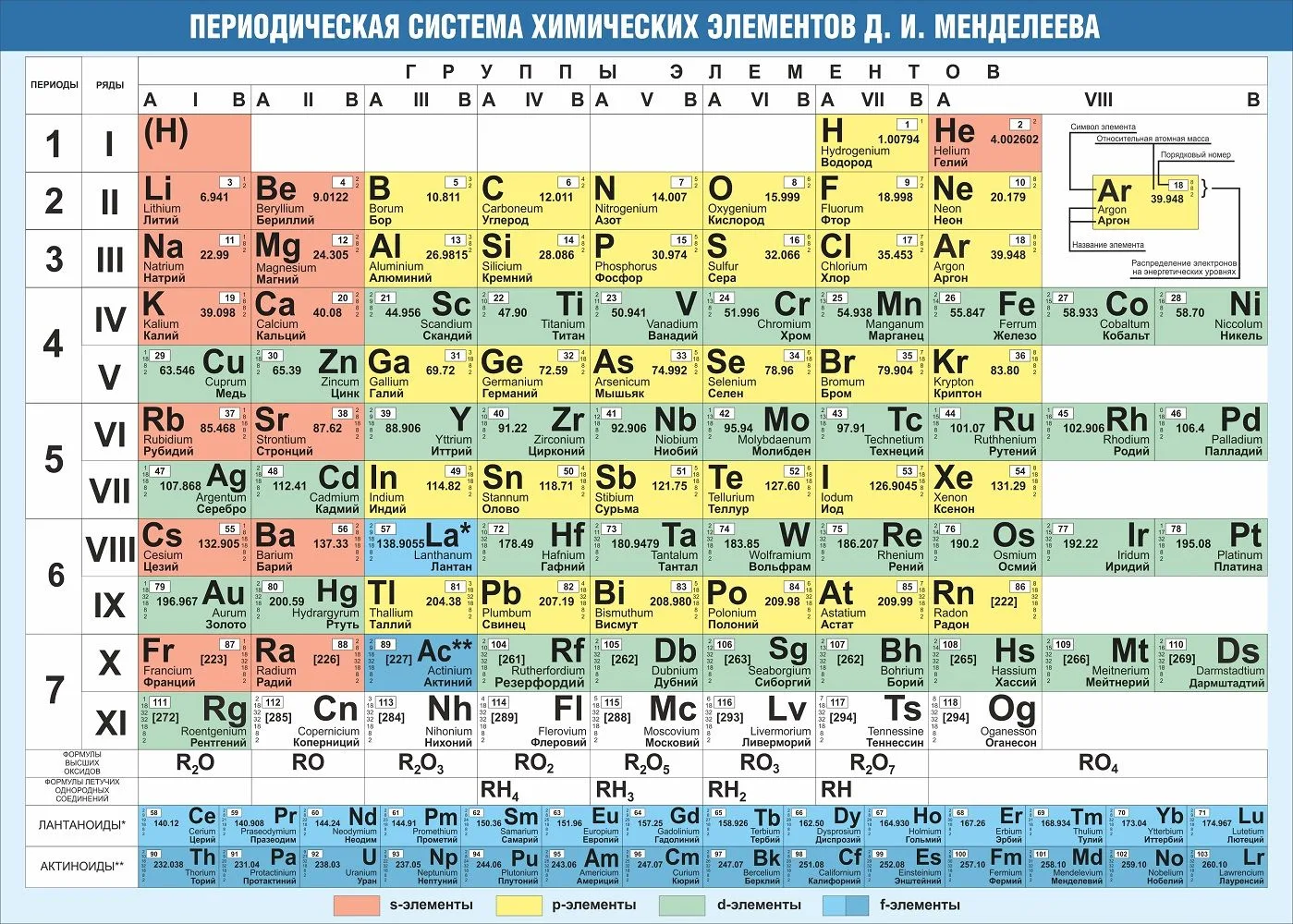 Таблица, которая весела у меня в детстве на стене VS таблицы, которые нужны мне сейчас. 😁