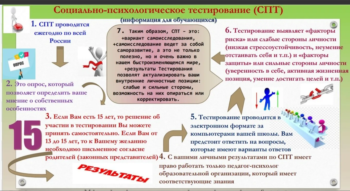 Уважаемые родители и учащиеся.