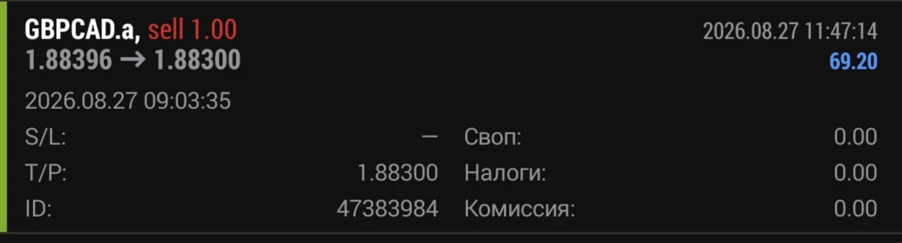 💰Отработка скорректированной рекомендации за сегодня по GBPCAD: