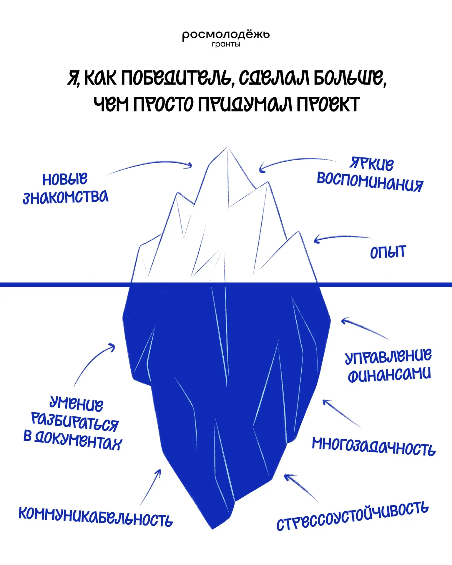 На поверхности — идея. В глубине — результат